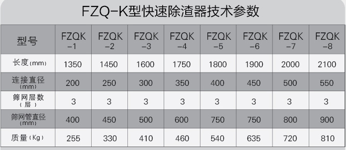 FZQ-K型快速除渣器1